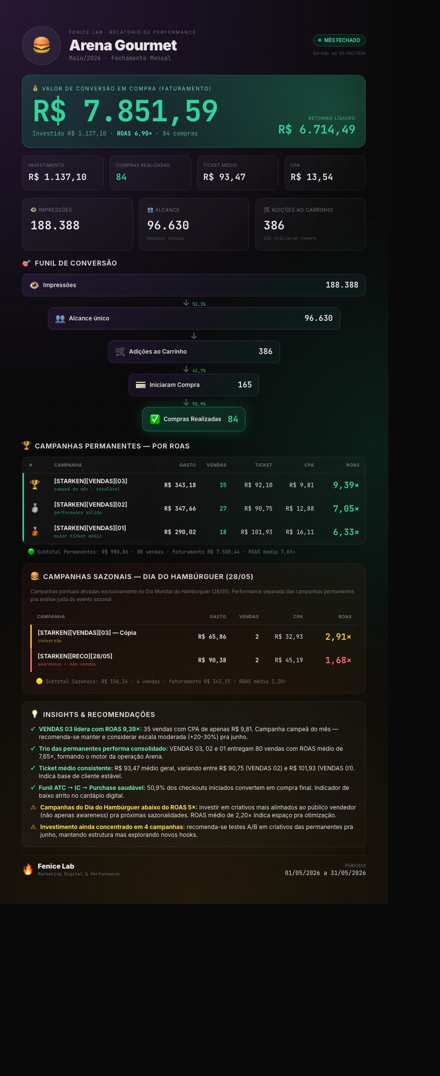 Performance Arena Maio 2026
